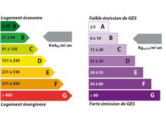 Rénovation énergétique : un marché virtuel pour les particuliers ?